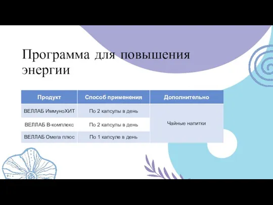 Программа для повышения энергии