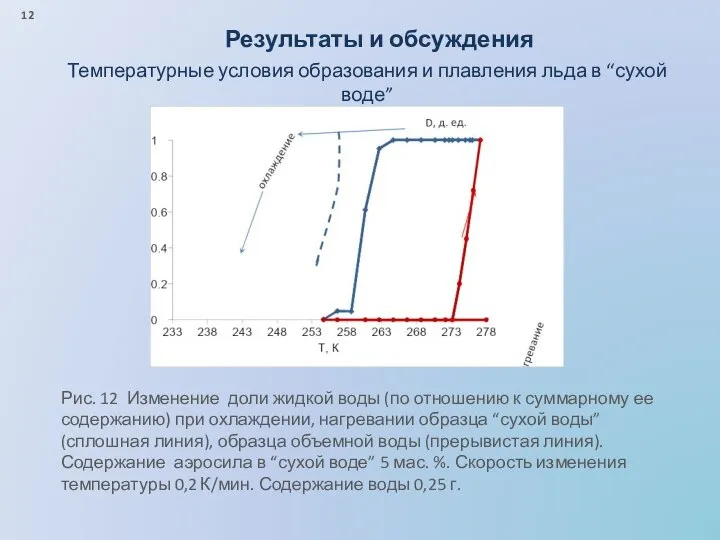 Результаты и обсуждения Температурные условия образования и плавления льда в “сухой