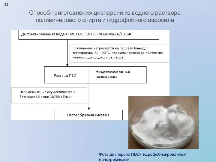 Способ приготовления дисперсии из водного раствора поливинилового спирта и гидрофобного аэросила Фото дисперсии ПВС/гидрофобизированный нанокремнезем