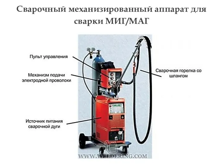 Сварочный механизированный аппарат для сварки МИГ/МАГ