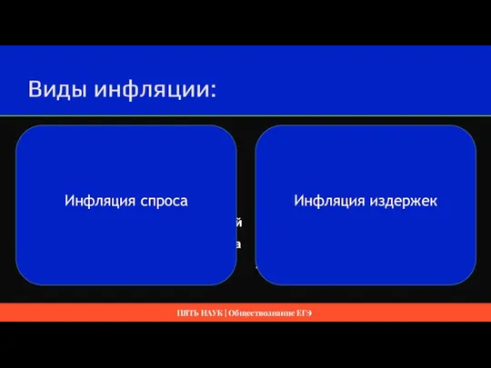 Виды инфляции: Инфляция спроса ✓ увеличение совокупного спроса, Который превышает предложение,