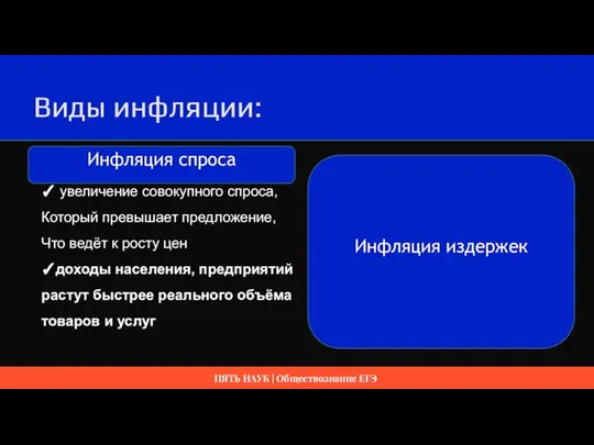 Инфляция спроса ✓ увеличение совокупного спроса, Который превышает предложение, Что ведёт