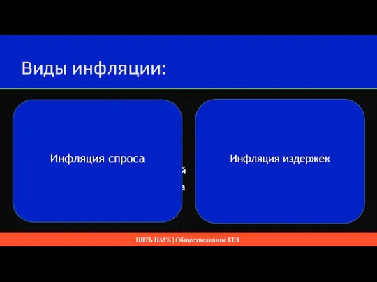 Инфляция спроса ✓ увеличение совокупного спроса, Который превышает предложение, Что ведёт