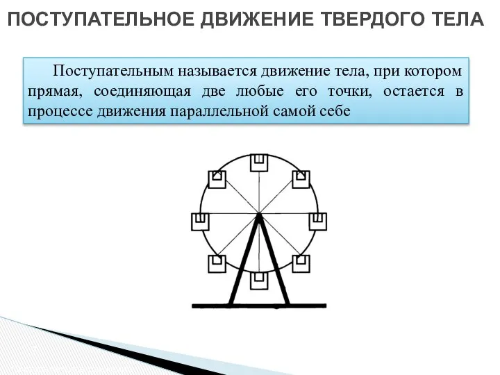 ПОСТУПАТЕЛЬНОЕ ДВИЖЕНИЕ ТВЕРДОГО ТЕЛА Поступательное движение Поступательным называется движение тела, при