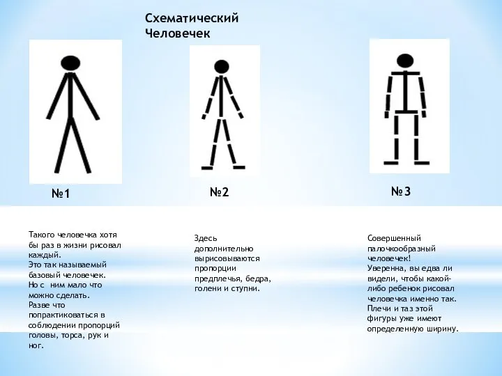 Схематический Человечек Такого человечка хотя бы раз в жизни рисовал каждый.