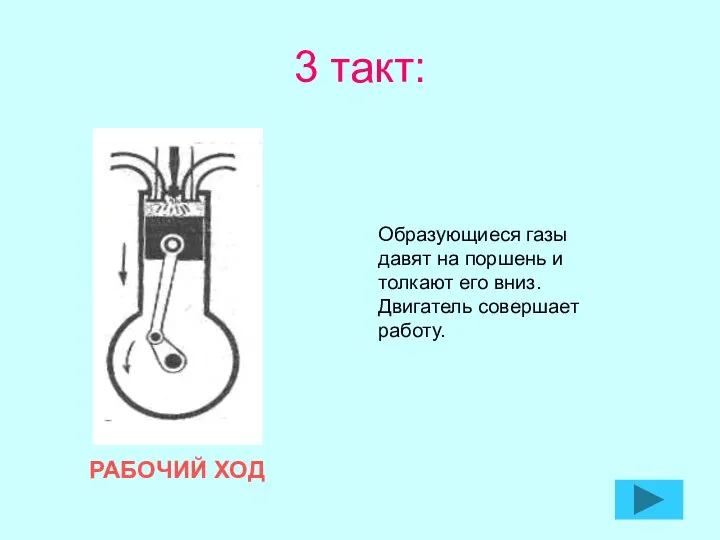 3 такт: РАБОЧИЙ ХОД Образующиеся газы давят на поршень и толкают его вниз. Двигатель совершает работу.