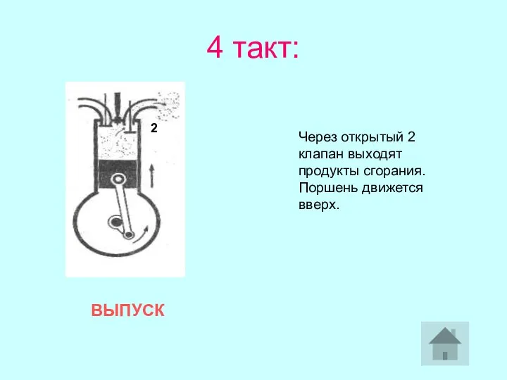 4 такт: ВЫПУСК Через открытый 2 клапан выходят продукты сгорания. Поршень движется вверх. 2