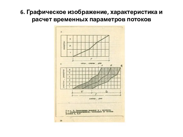 6. Графическое изображение, характеристика и расчет временных параметров потоков