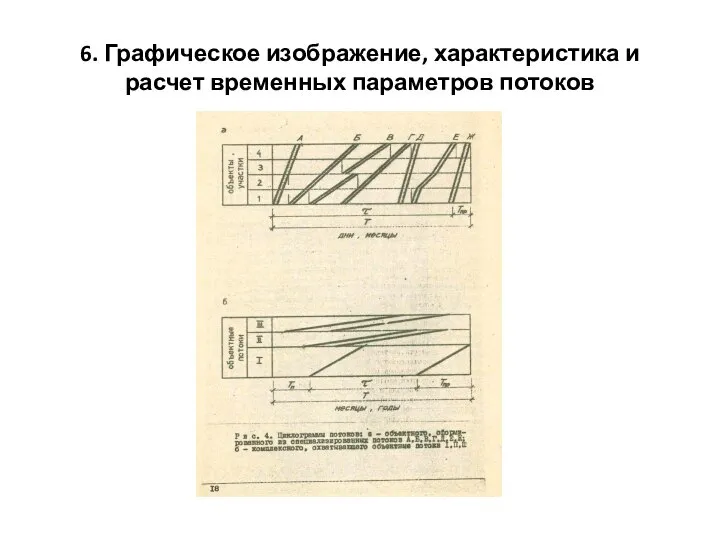 6. Графическое изображение, характеристика и расчет временных параметров потоков