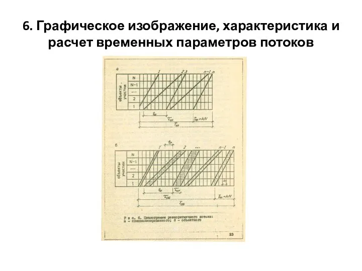 6. Графическое изображение, характеристика и расчет временных параметров потоков