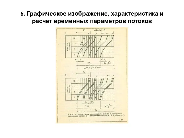 6. Графическое изображение, характеристика и расчет временных параметров потоков