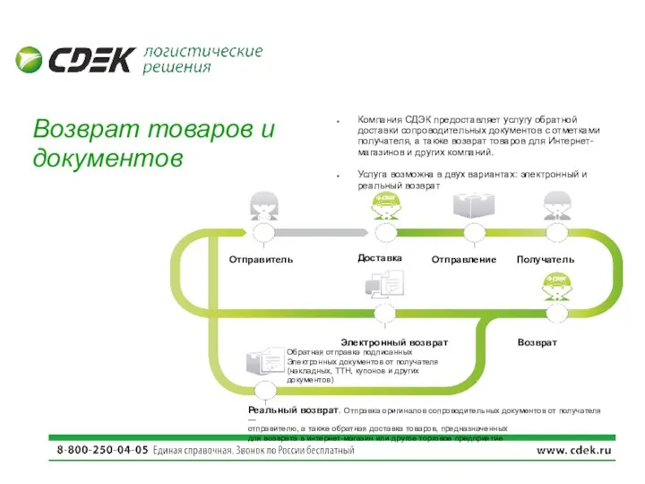 Возврат товаров и документов Компания СДЭК предоставляет услугу обратной доставки сопроводительных