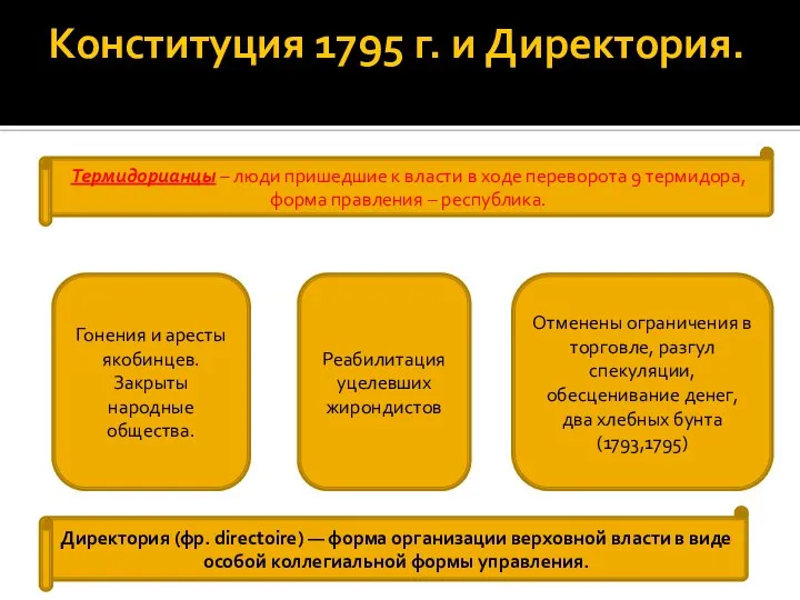 Конституция 1795 г. и Директория. Термидорианцы – люди пришедшие к власти