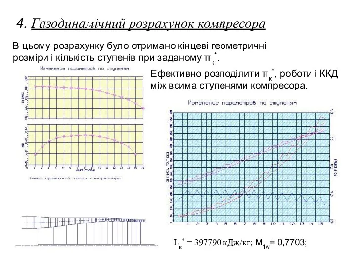 4. Газодинамічний розрахунок компресора В цьому розрахунку було отримано кінцеві геометричні