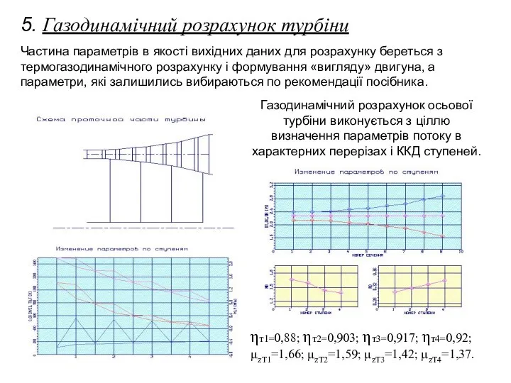 5. Газодинамічний розрахунок турбіни Частина параметрів в якості вихідних даних для