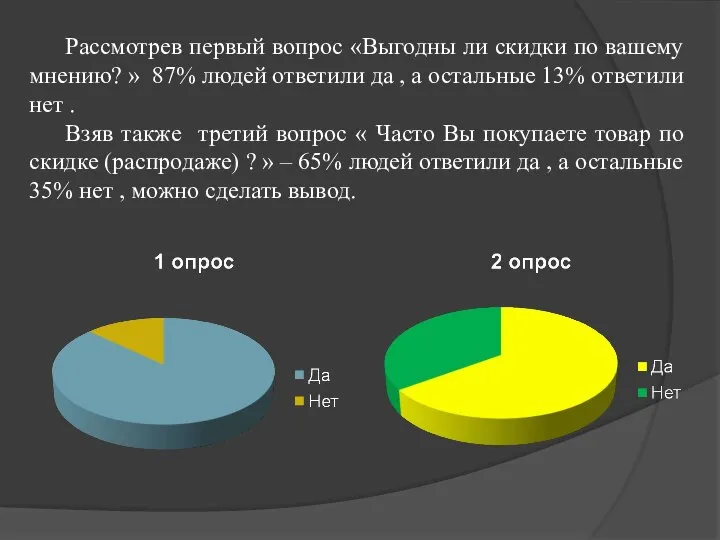 Рассмотрев первый вопрос «Выгодны ли скидки по вашему мнению? » 87%