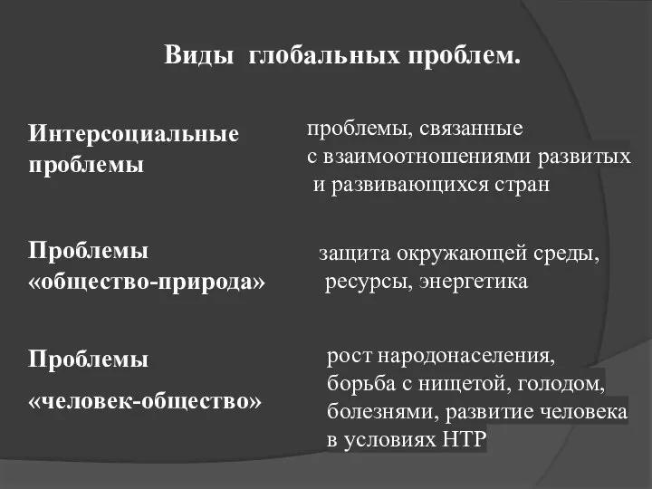 Виды глобальных проблем. проблемы, связанные с взаимоотношениями развитых и развивающихся стран