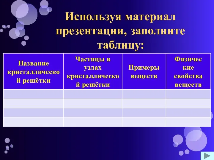 Используя материал презентации, заполните таблицу: