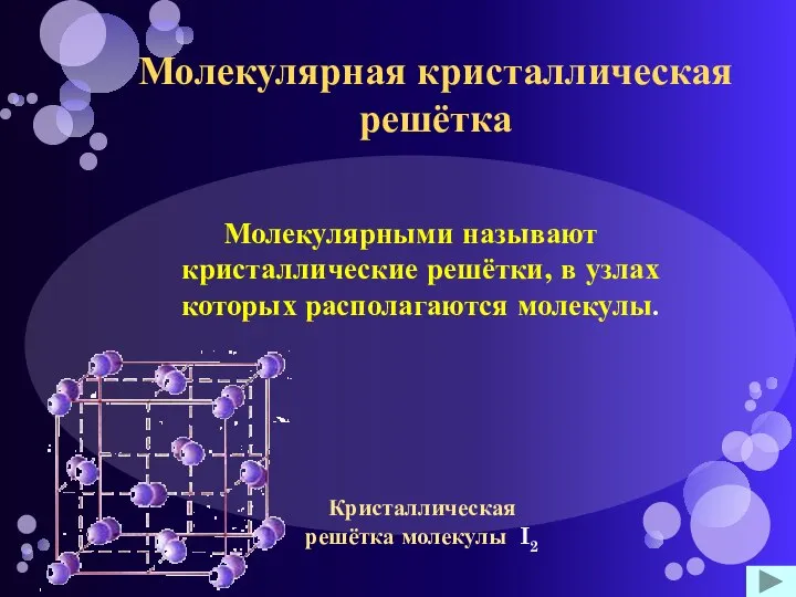 Молекулярная кристаллическая решётка Молекулярными называют кристаллические решётки, в узлах которых располагаются молекулы. Кристаллическая решётка молекулы I2