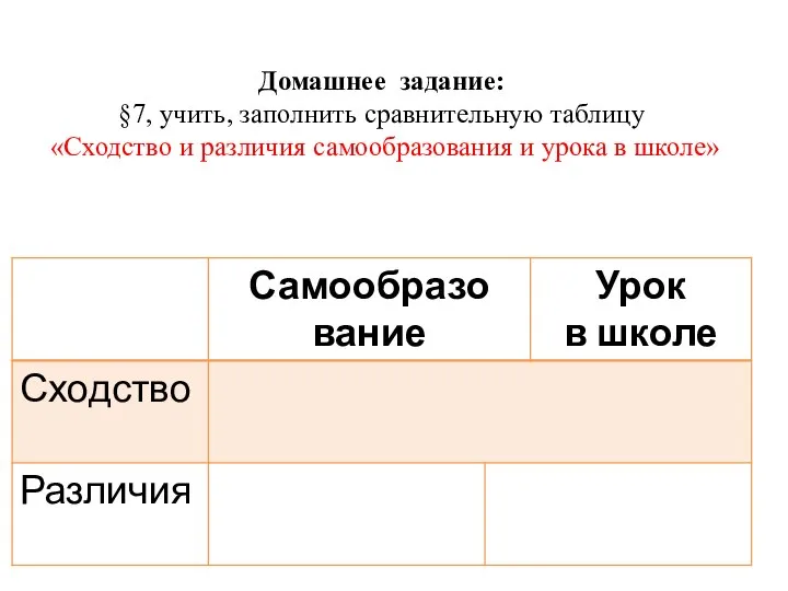 Домашнее задание: §7, учить, заполнить сравнительную таблицу «Сходство и различия самообразования и урока в школе»