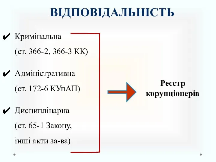 ВІДПОВІДАЛЬНІСТЬ Кримінальна (ст. 366-2, 366-3 КК) Адміністративна (ст. 172-6 КУпАП) Дисциплінарна