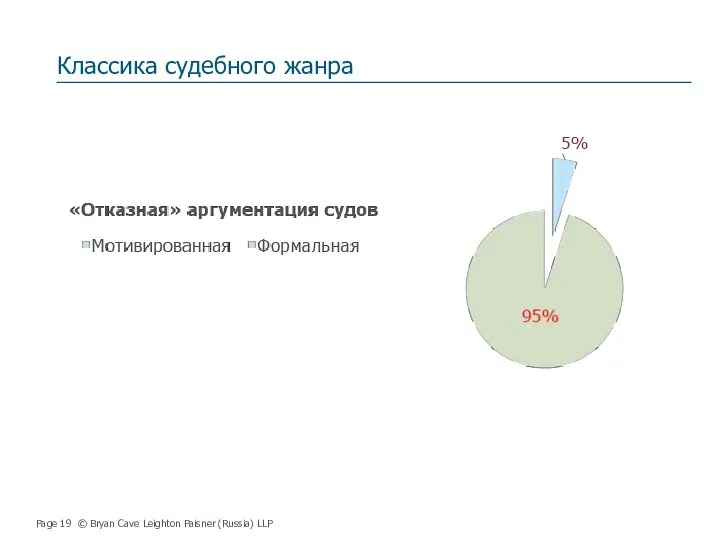 Классика судебного жанра Page © Bryan Cave Leighton Paisner (Russia) LLP