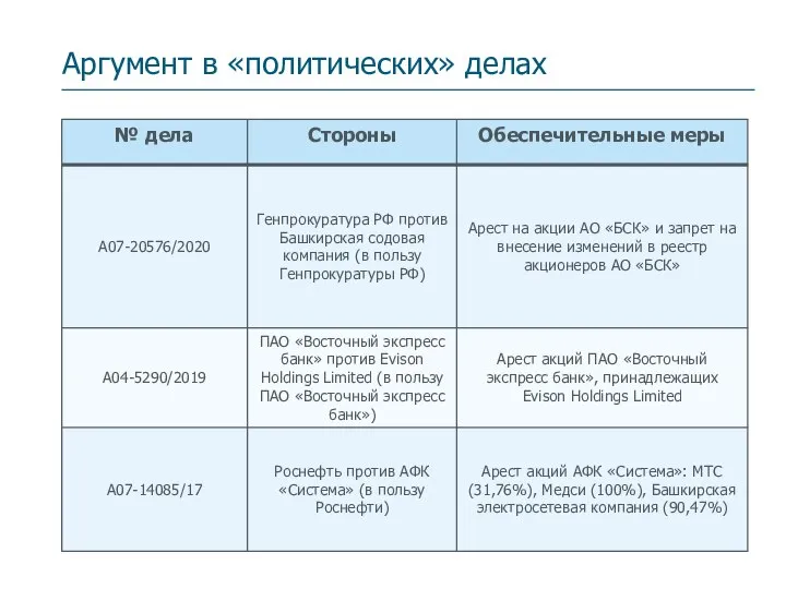 Аргумент в «политических» делах