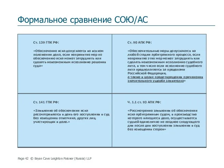 Формальное сравнение СОЮ/АС Page © Bryan Cave Leighton Paisner (Russia) LLP