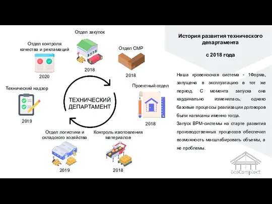 Отдел СМР 2018 Отдел закупок 2018 Проектный отдел 2018 Контроль изготовления