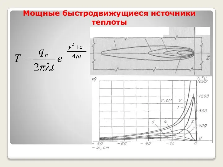 Мощные быстродвижущиеся источники теплоты