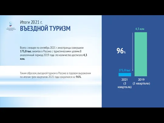 Таким образом, въездной туризм в Россию в годовом выражении по итогам