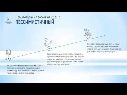 Прошлогодний прогноз на 2021 г. ПЕССИМИСТИЧНЫЙ Вакцинация показывает низкую эффективность, пандемия