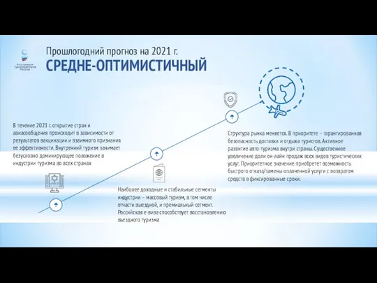 Прошлогодний прогноз на 2021 г. СРЕДНЕ-ОПТИМИСТИЧНЫЙ В течение 2021 г. открытие