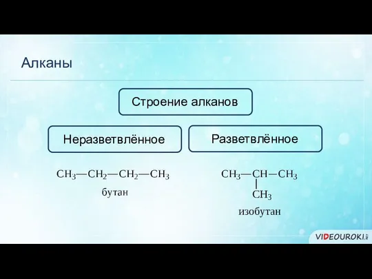 Алканы Строение алканов Неразветвлённое Разветвлённое