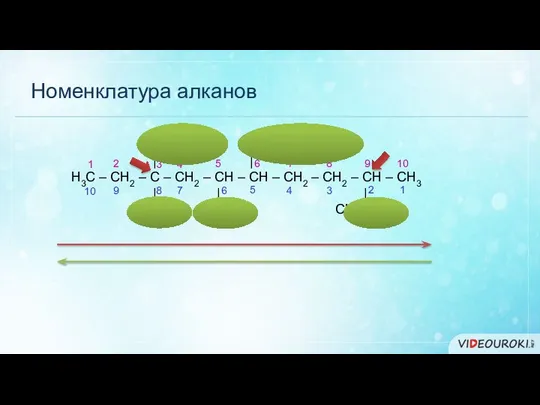 Номенклатура алканов CH2 – СН3 CH2 – СН2 – СН3 |