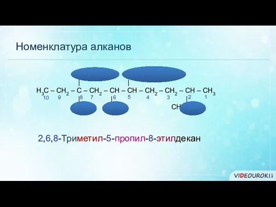 Номенклатура алканов CH2 – СН3 CH2 – СН2 – СН3 |