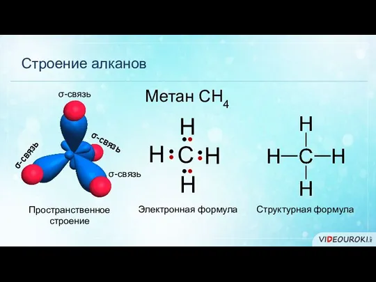 Строение алканов Электронная формула Структурная формула С ●● ●● ●● ●●