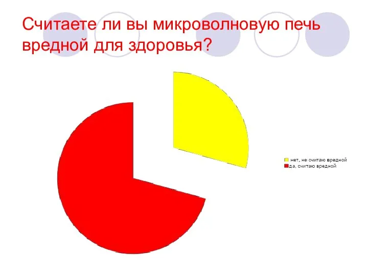 Считаете ли вы микроволновую печь вредной для здоровья?