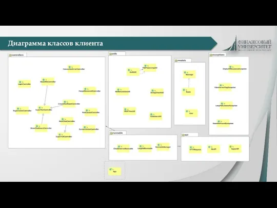 Диаграмма классов клиента