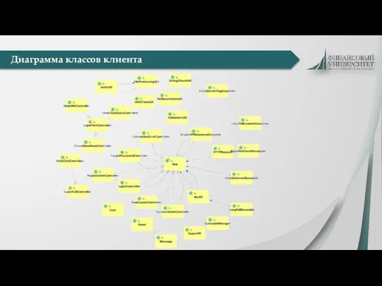 Диаграмма классов клиента