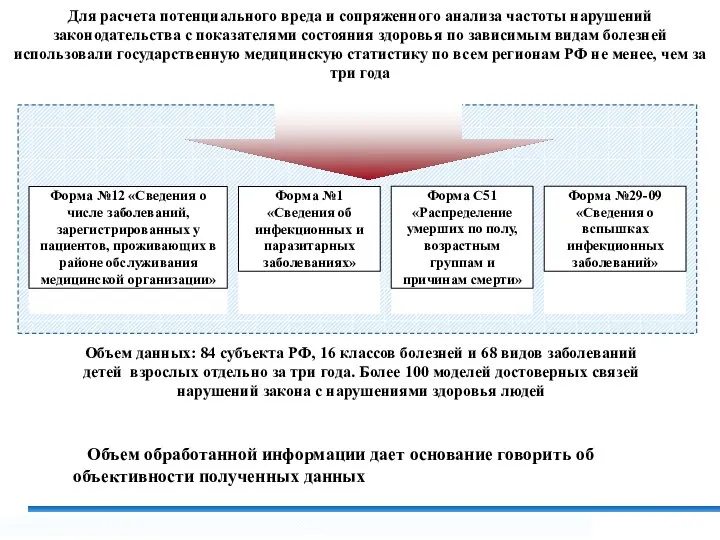 Объем данных: 84 субъекта РФ, 16 классов болезней и 68 видов