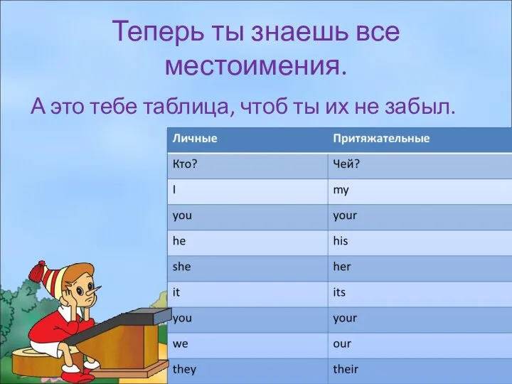 Теперь ты знаешь все местоимения. А это тебе таблица, чтоб ты их не забыл.