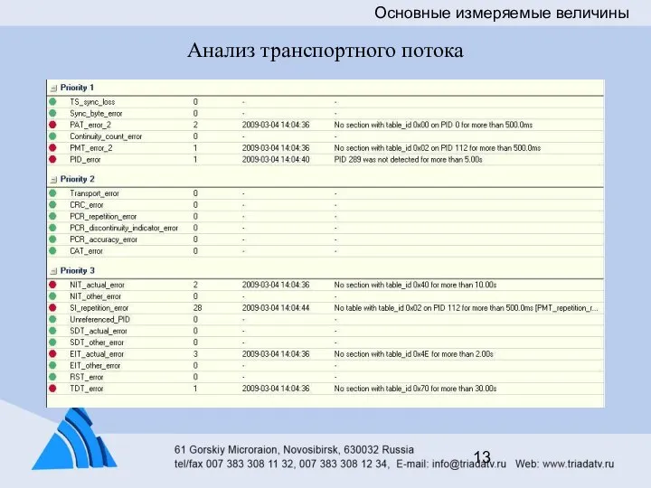 Анализ транспортного потока Основные измеряемые величины