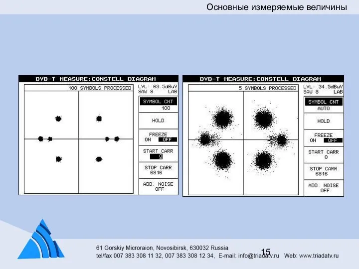 Основные измеряемые величины