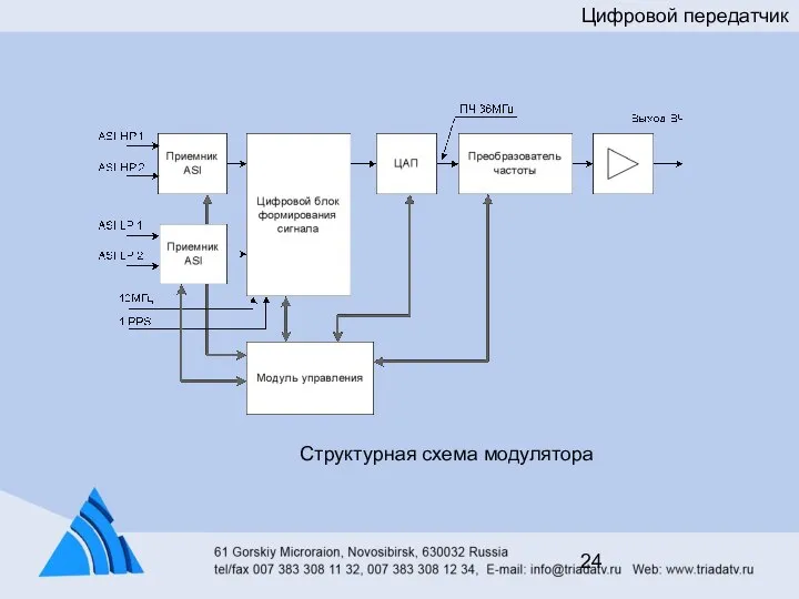 Цифровой передатчик Структурная схема модулятора