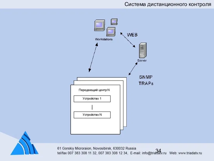 Система дистанционного контроля