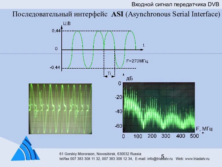 Последовательный интерфейс ASI (Asynchronous Serial Interface) Входной сигнал передатчика DVB