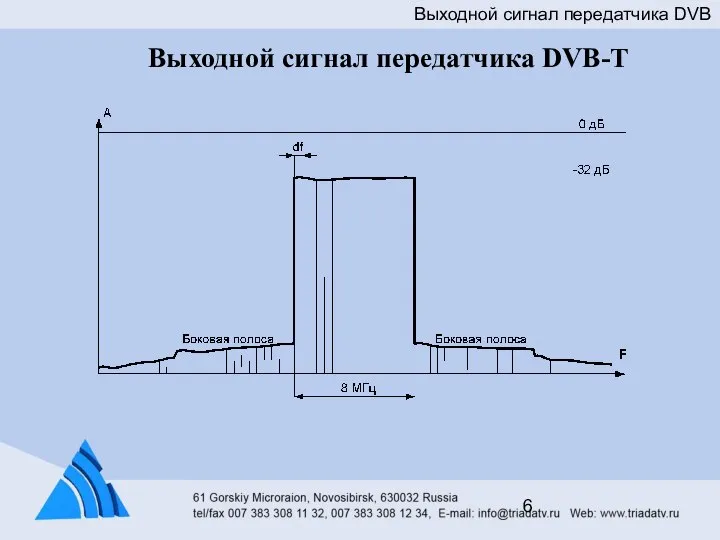 Выходной сигнал передатчика DVB-T Выходной сигнал передатчика DVB