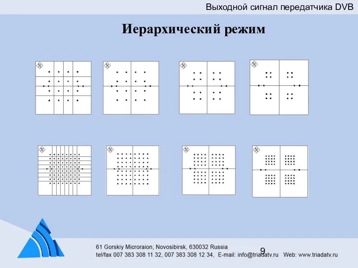 Иерархический режим Выходной сигнал передатчика DVB