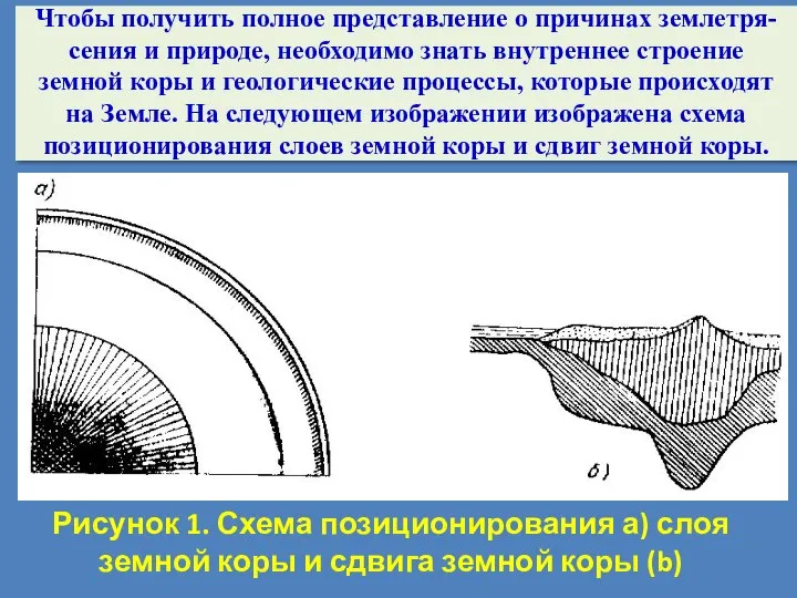 Чтобы получить полное представление о причинах землетря-сения и природе, необходимо знать